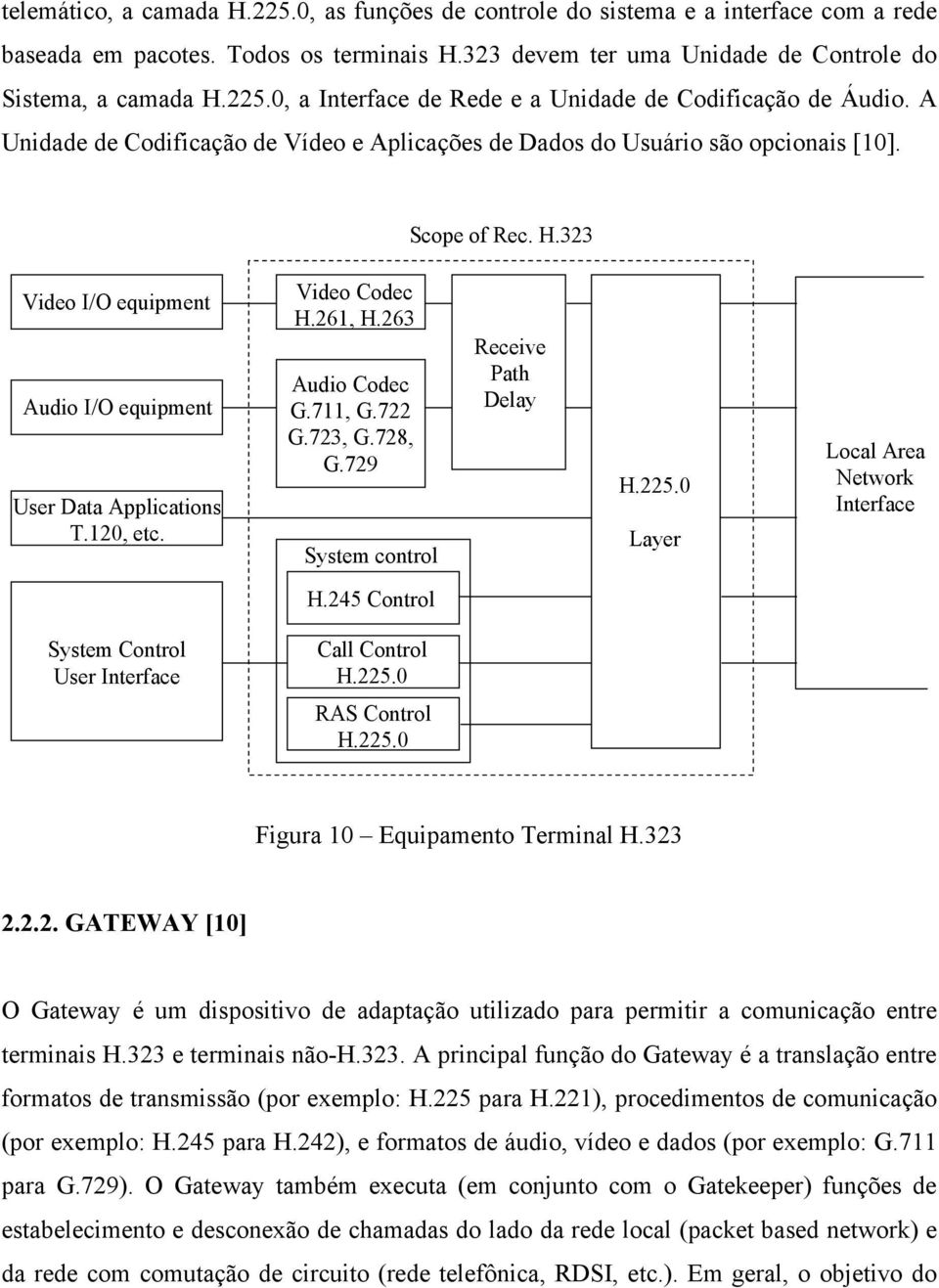 261, H.263 Audio Codec G.711, G.722 G.723, G.728, G.729 System control Receive Path Delay H.225.0 Layer Local Area Network Interface H.245 Control System Control User Interface Call Control H.225.0 RAS Control H.