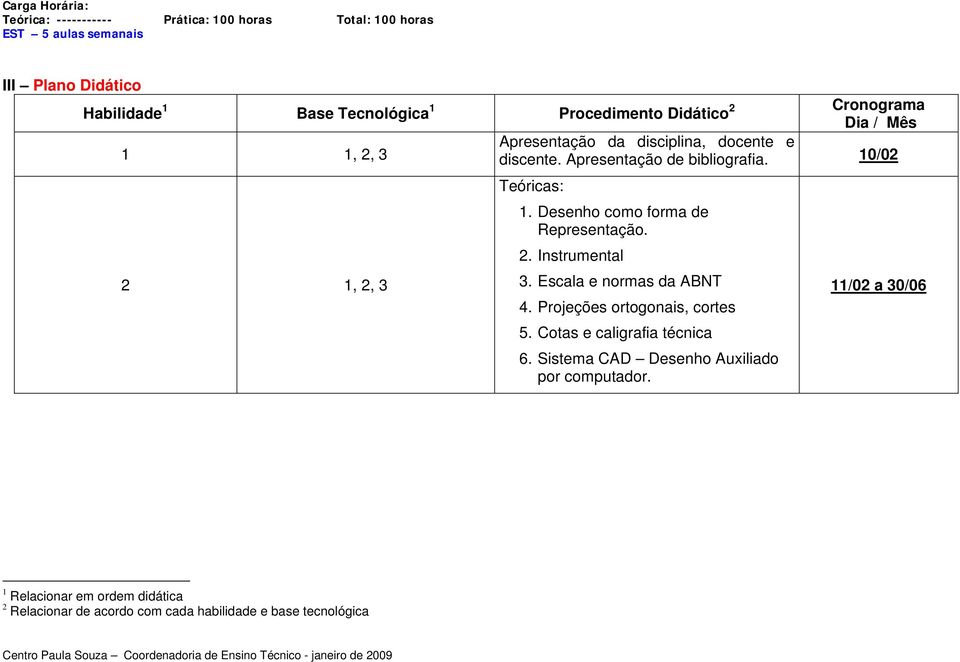 Desenho como forma de Representação. 2. Instrumental 3. Escala e normas da ABNT 4. Projeções ortogonais, cortes 5. Cotas e caligrafia técnica 6.