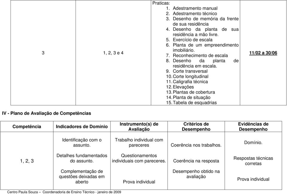 Corte transversal 10. Corte longitudinal 11. Caligrafia técnica 12. Elevações 13. Plantas de cobertura 14. Planta de situação 15.