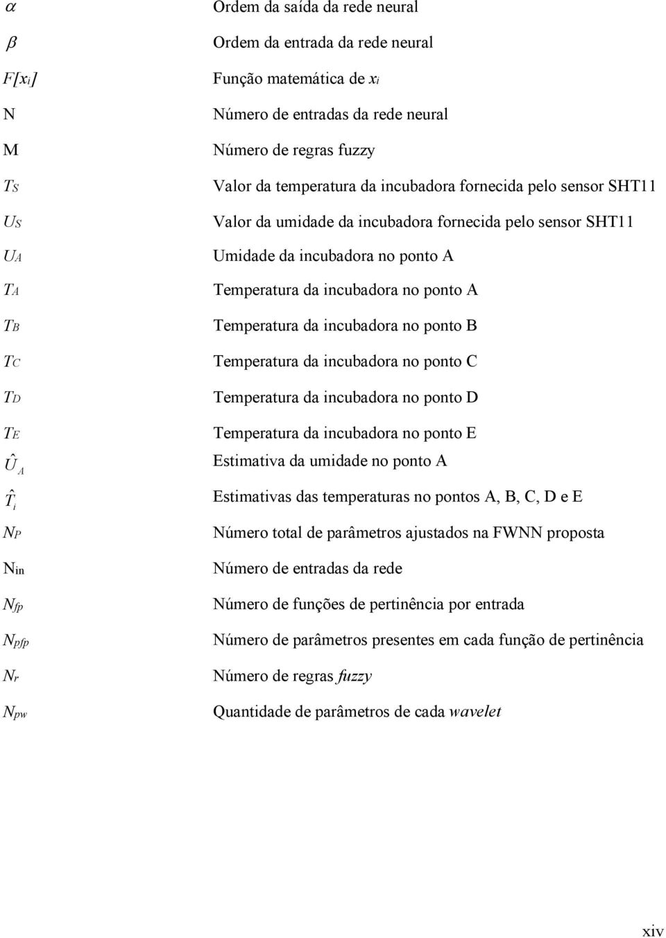 Temperatura da ncubadora no ponto B Temperatura da ncubadora no ponto C Temperatura da ncubadora no ponto D Temperatura da ncubadora no ponto E Estmatva da umdade no ponto A Estmatvas das