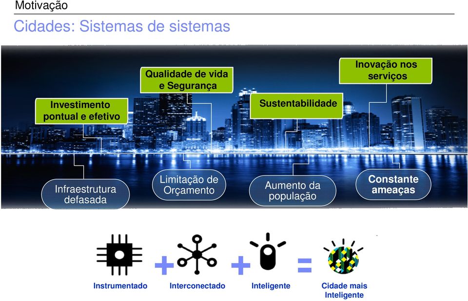 Infraestrutura defasada Limitação de Orçamento Aumento da população