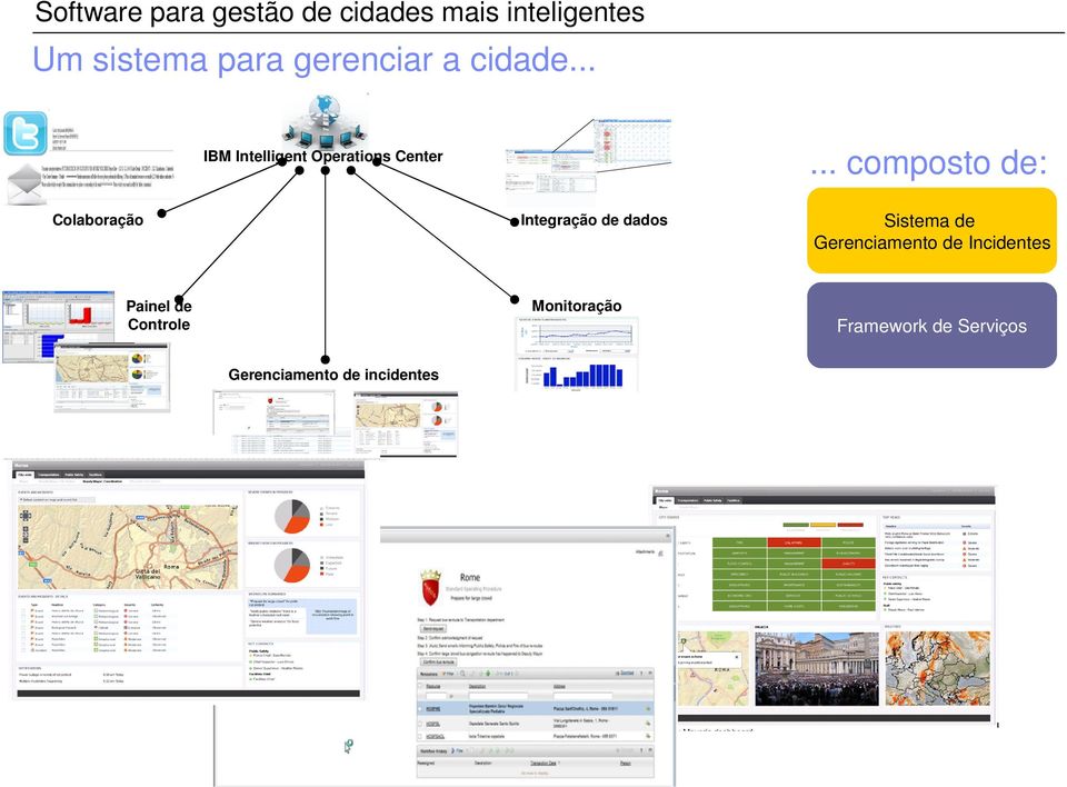 .. IBM Intelligent Operations Center.