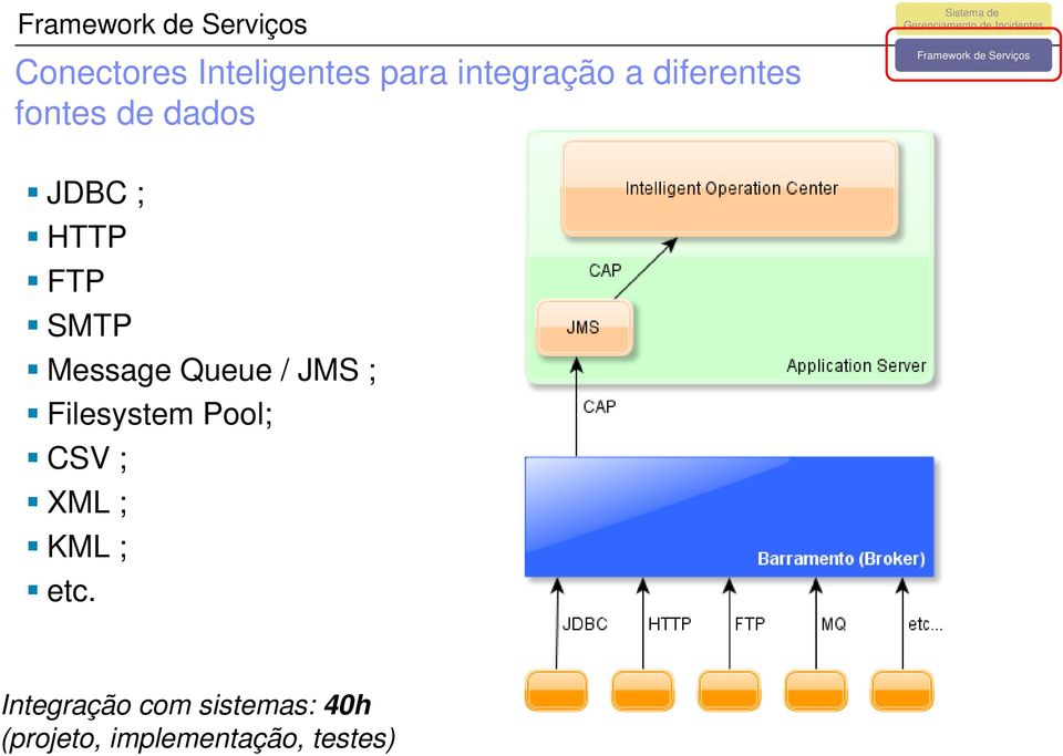 JMS ; Filesystem Pool; CSV ; XML ; KML ; etc.