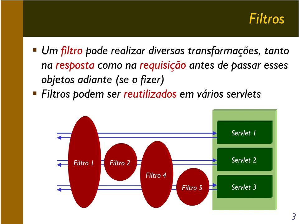 (se o fizer) Filtros podem ser reutilizados em vários servlets