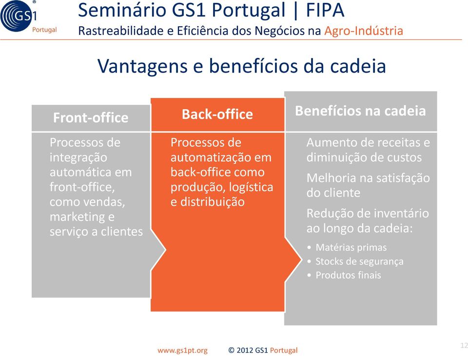 logística e distribuição Benefícios na cadeia Aumento de receitas e diminuição de custos Melhoria na