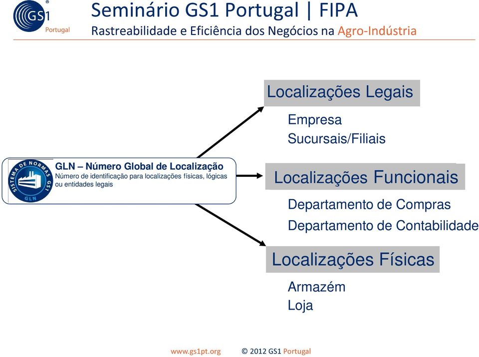 lógicas ou entidades legais Localizações Funcionais Departamento de