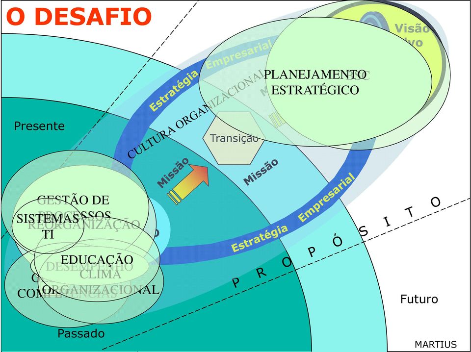 MISSÃO EDUCAÇÃO DESEMPENHO GESTÃO CLIMA DE COMPETÊNCIAS