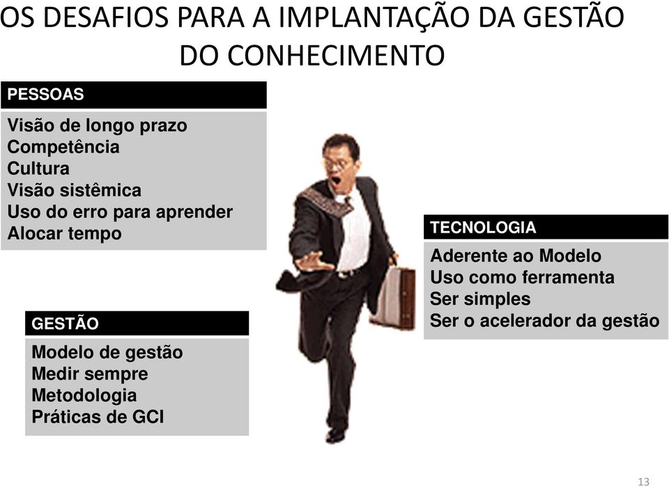 tempo GESTÃO Modelo de gestão Medir sempre Metodologia Práticas de GCI