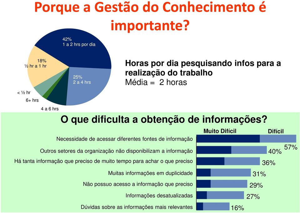 obtenção de informações?