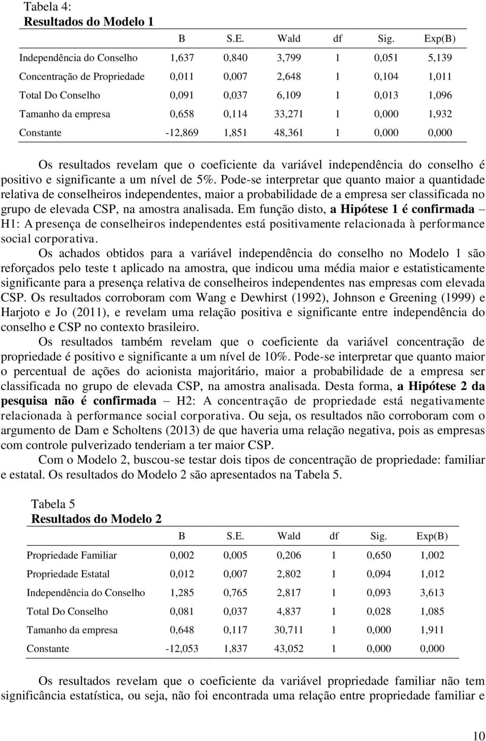 0,114 33,271 1 0,000 1,932 Constante -12,869 1,851 48,361 1 0,000 0,000 Os resultados revelam que o coeficiente da variável independência do conselho é positivo e significante a um nível de 5%.