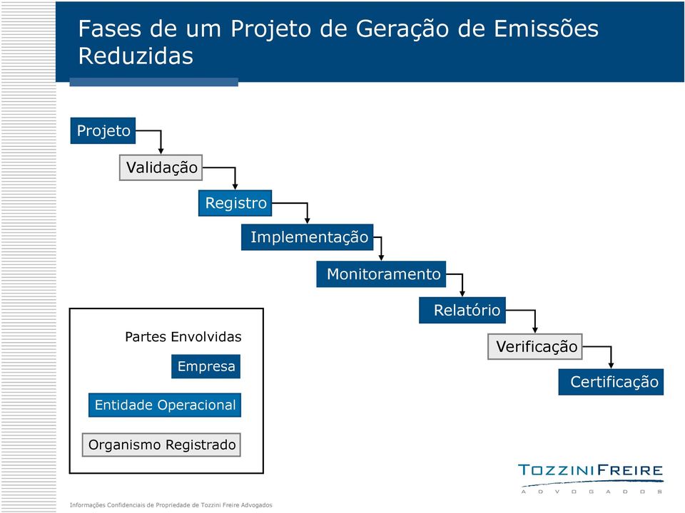 Monitoramento Relatório Partes Envolvidas Empresa