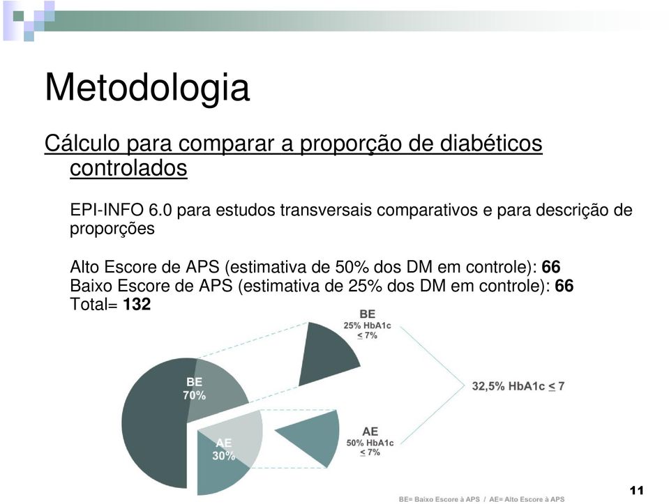 0 para estudos transversais comparativos e para descrição de proporções