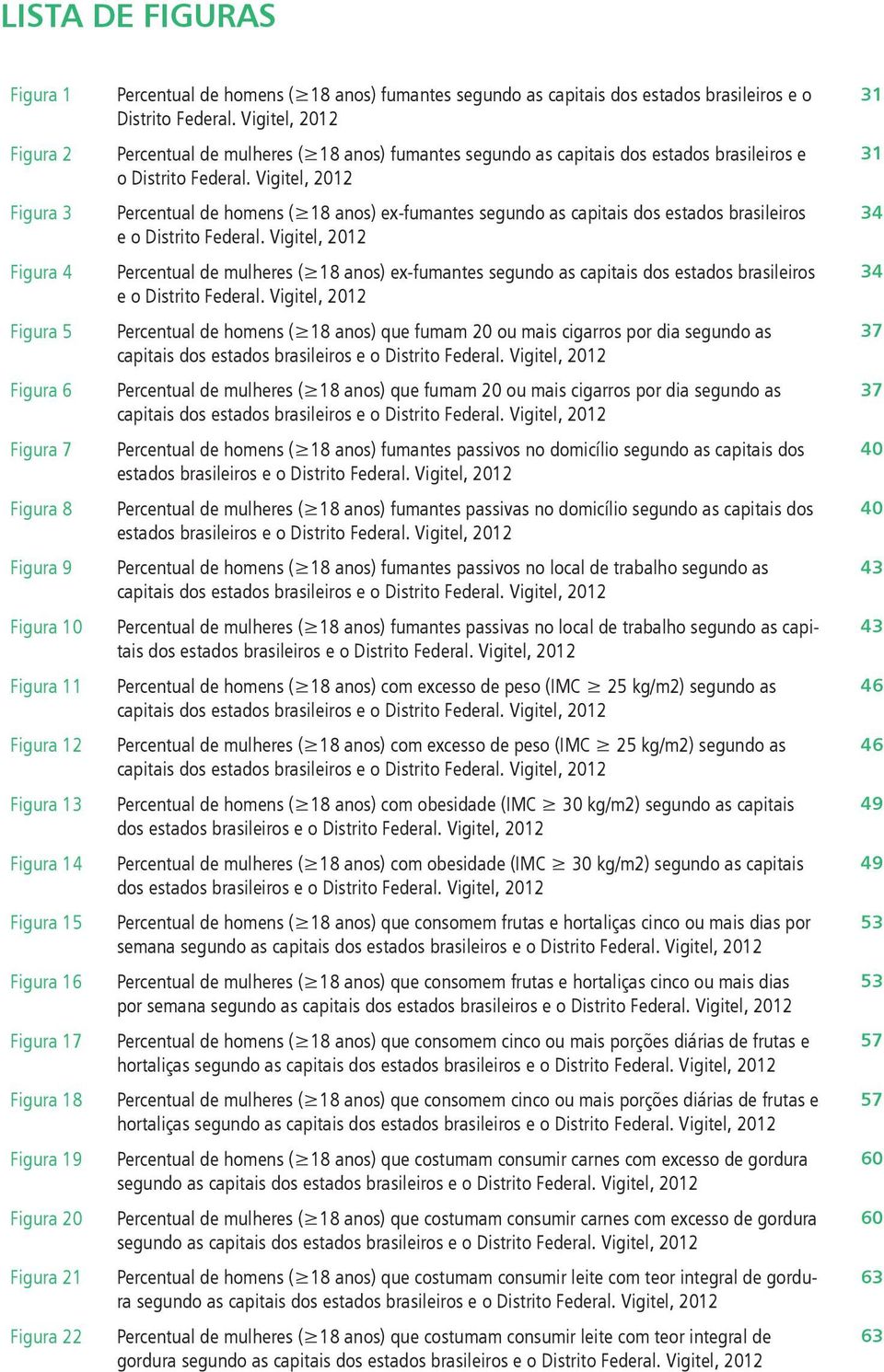 Vigitel, 2012 Percentual de mulheres ( 18 anos) fumantes segundo as capitais dos estados brasileiros e o Distrito Federal.