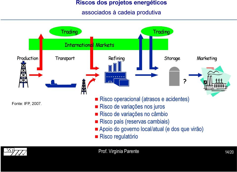 g Risco de abastecimento (hidrologia, GN, etc) g Risco operacional (atrasos e acidentes) g Risco de variações nos juros