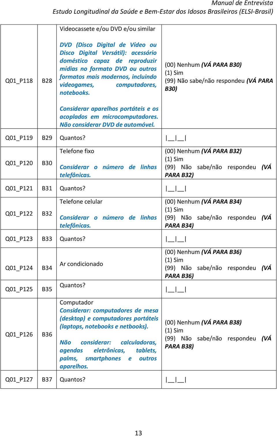 Q01_P119 B29 Quantos? Q01_P120 B30 Telefone fixo Considerar o número de linhas telefônicas. (00) Nenhum (VÁ PARA B32) (VÁ PARA B32) Q01_P121 B31 Quantos?