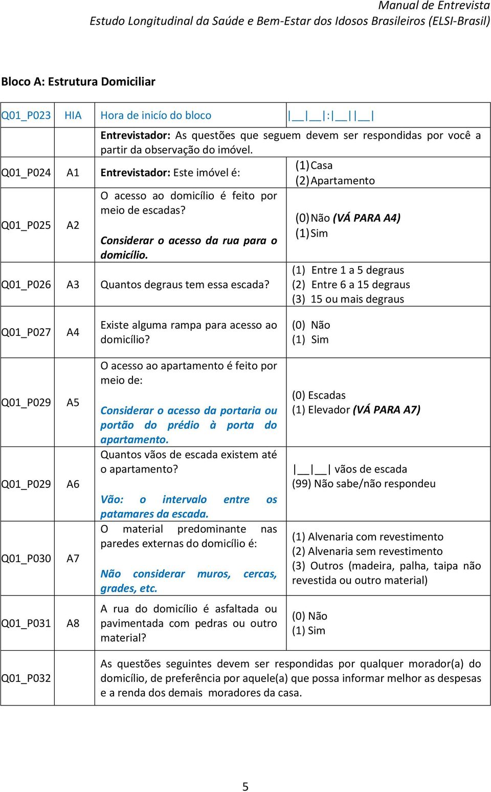 Q01_P026 A3 Quantos degraus tem essa escada? (VÁ PARA A4) (1) Entre 1 a 5 degraus (2) Entre 6 a 15 degraus (3) 15 ou mais degraus Q01_P027 A4 Existe alguma rampa para acesso ao domicílio?