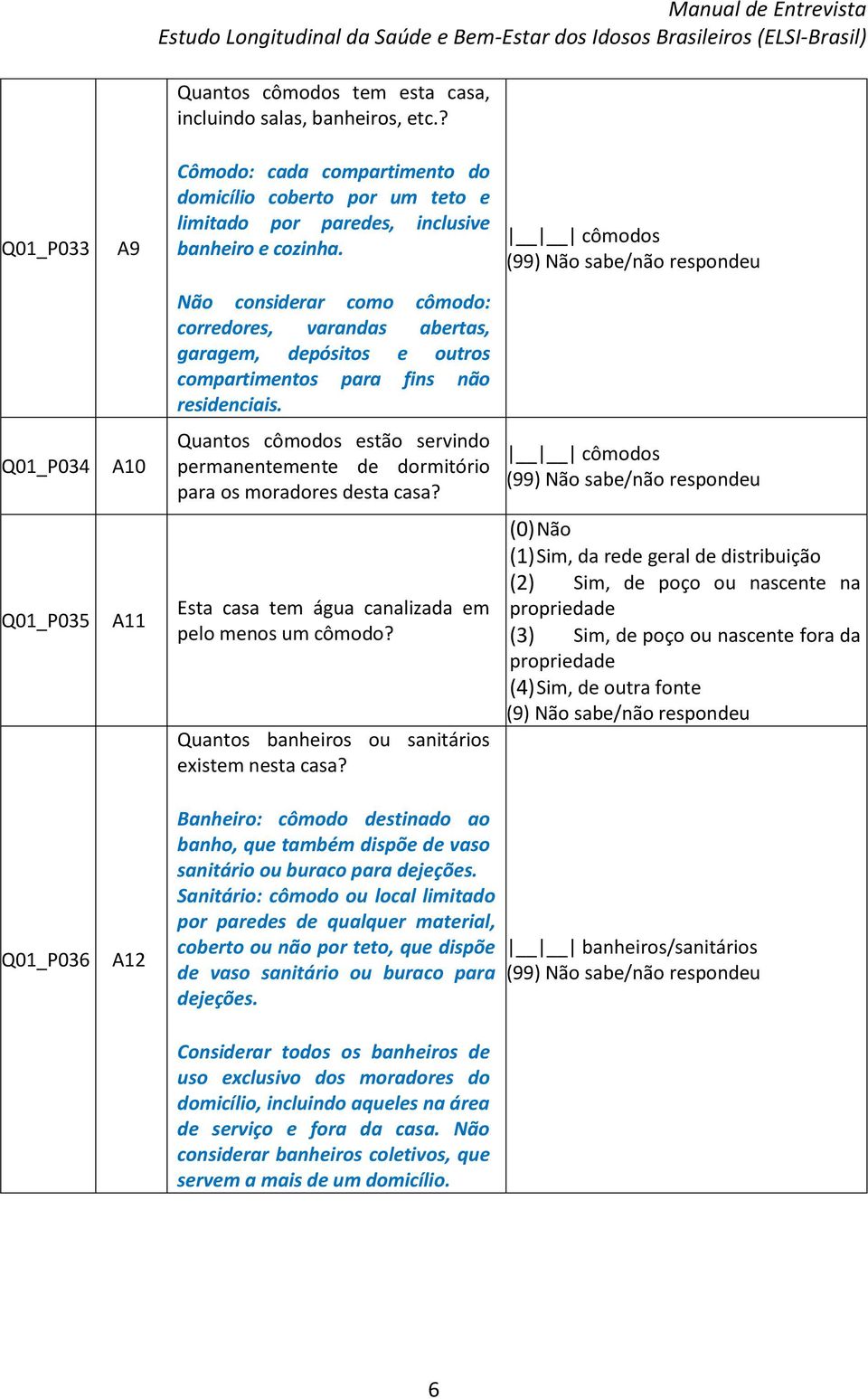 Q01_P034 A10 Quantos cômodos estão servindo permanentemente de dormitório para os moradores desta casa? cômodos Q01_P035 A11 Esta casa tem água canalizada em pelo menos um cômodo?