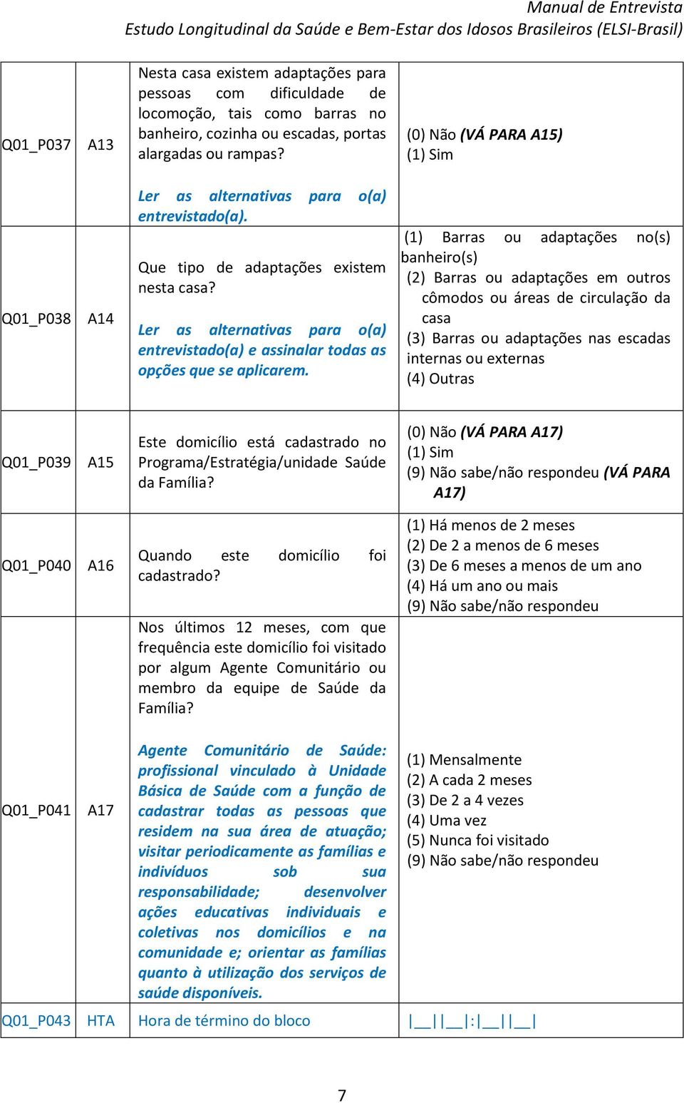 (1) Barras ou adaptações no(s) banheiro(s) (2) Barras ou adaptações em outros cômodos ou áreas de circulação da casa (3) Barras ou adaptações nas escadas internas ou externas (4) Outras Q01_P039 A15