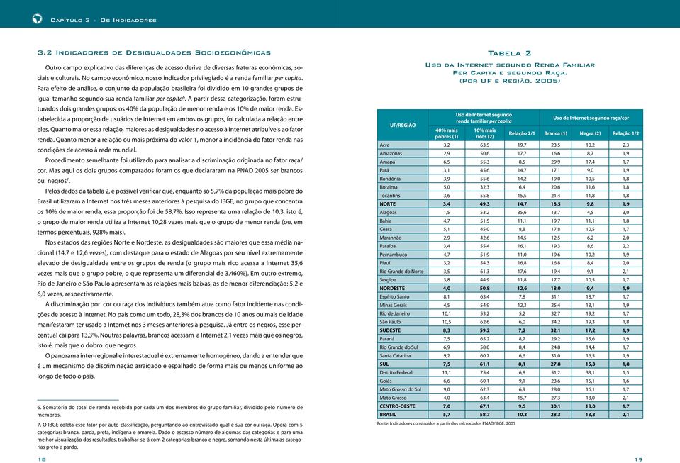 Para efeito de análise, o conjunto da população brasileira foi dividido em 10 grandes grupos de igual tamanho segundo sua renda familiar per capita 6.