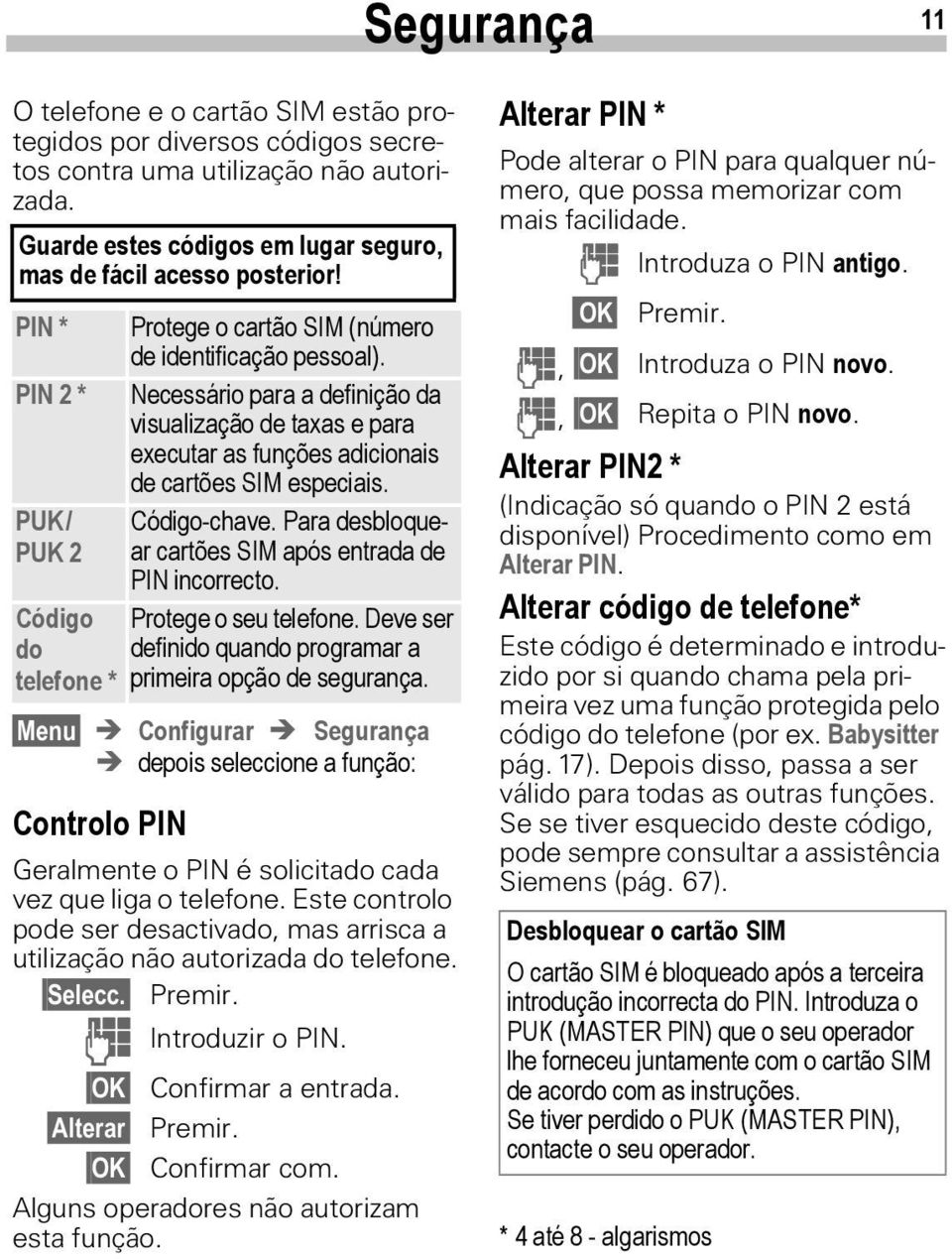 Necessário para a definição da visualização de taxas e para executar as funções adicionais de cartões SIM especiais. Código-chave. Para desbloquear cartões SIM após entrada de PIN incorrecto.