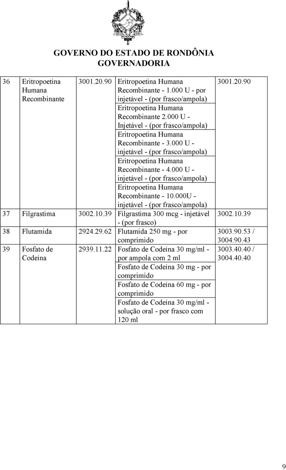 000 U - injetável - (por frasco/ampola) Eritropoetina Humana Recombinante - 10.000U - injetável - (por frasco/ampola) 37 Filgrastima 3002.10.39 Filgrastima 300 mcg - injetável - (por frasco) 38 Flutamida 2924.