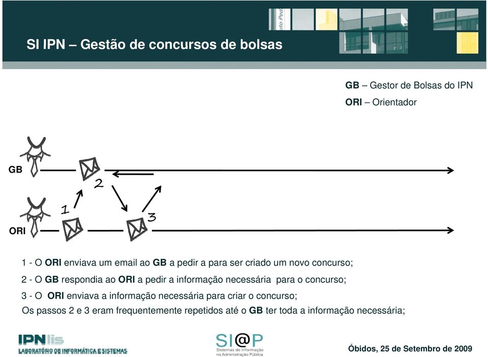 pedir a informação necessária para o concurso; 3 - O ORI enviava a informação necessária para criar