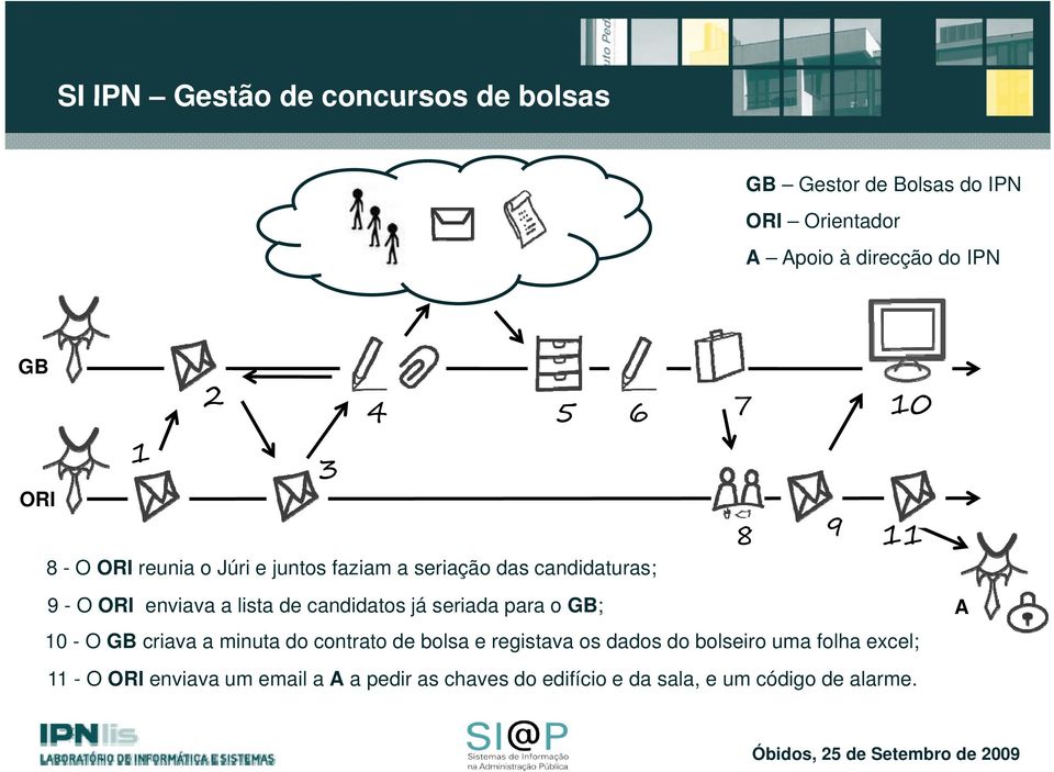 de candidatos já seriada para o GB; 10 - O GB criava a minuta do contrato de bolsa e registava os dados do bolseiro