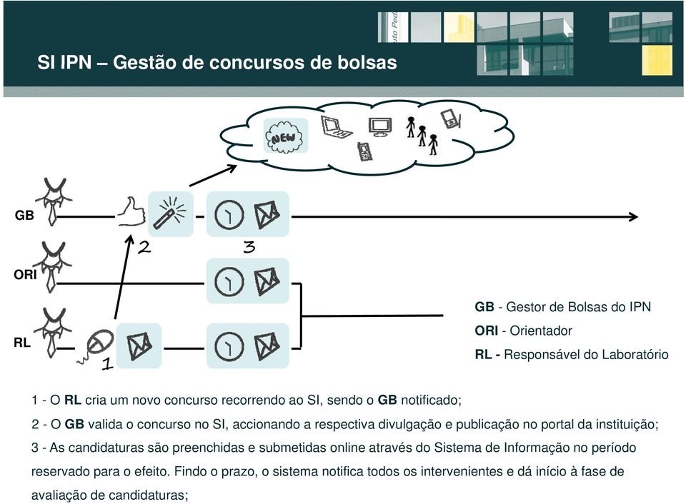 divulgação e publicação no portal da instituição; 3 - As candidaturas são preenchidas e submetidas online através do Sistema de