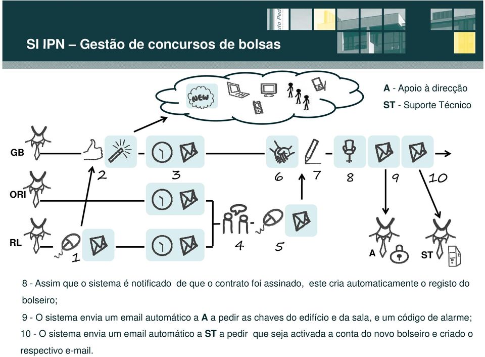 9 - O sistema envia um email automático a A a pedir as chaves do edifício e da sala, e um código de alarme; 10 - O