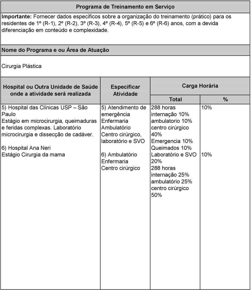 Nome do Programa e ou Área de Atuação Cirurgia Plástica Hospital ou Outra Unidade de Saúde onde a atividade será realizada 5) Hospital das Clínicas USP São Paulo Estágio em microcirurgia, queimaduras