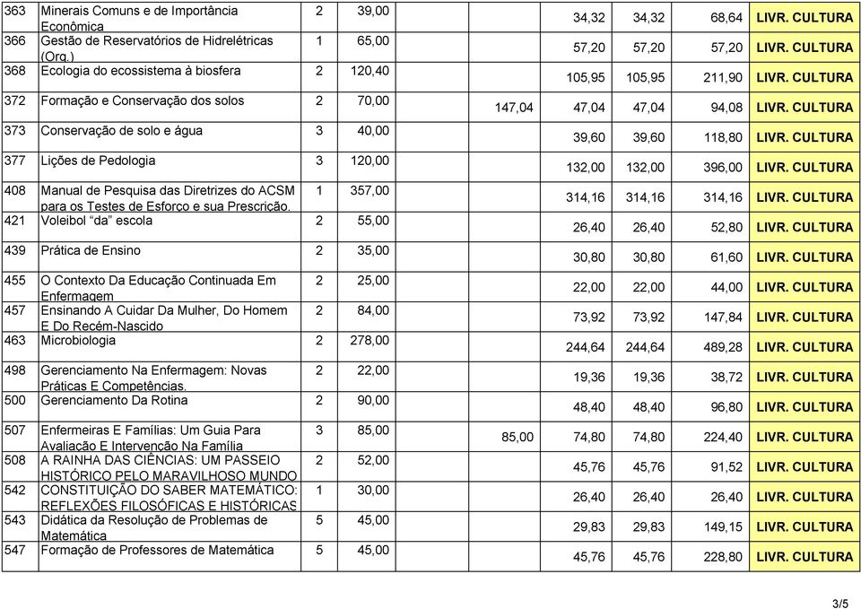 Diretrizes do ACSM 1 357,00 para os Testes de Esforço e sua Prescrição.