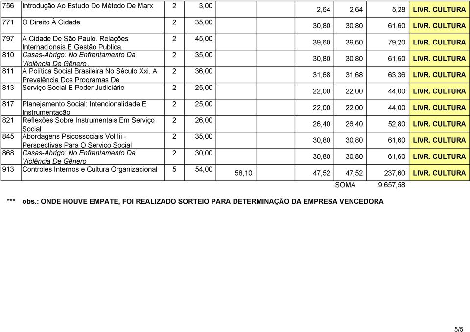 A 2 36,00 Prevalência Dos Programas De 813 Serviço Social E Poder Judiciário 2 25,00 817 Planejamento Social: Intencionalidade E 2 25,00 Instrumentação 821 Reflexões Sobre Instrumentais Em Serviço 2