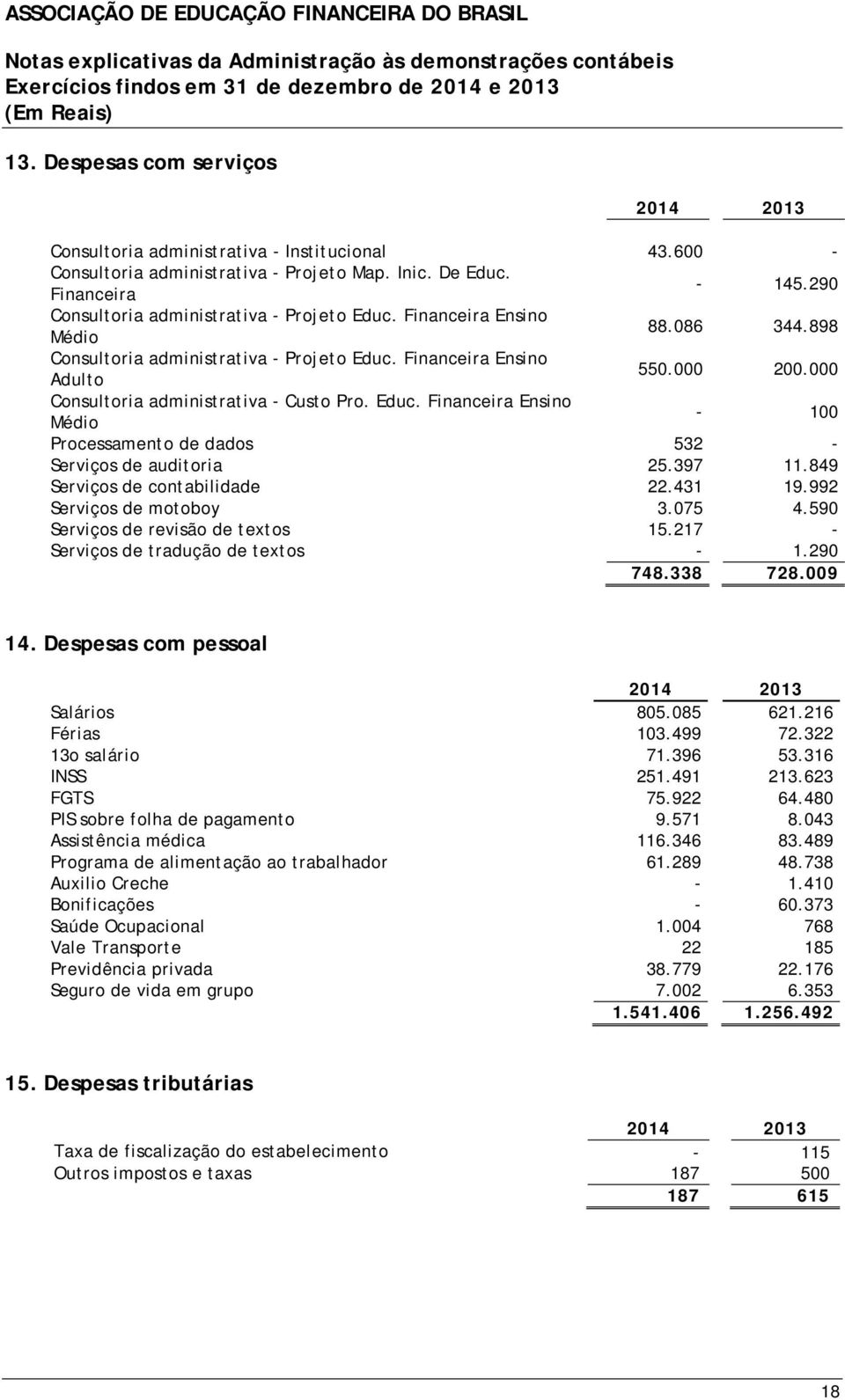 397 11.849 Serviços de contabilidade 22.431 19.992 Serviços de motoboy 3.075 4.590 Serviços de revisão de textos 15.217 - Serviços de tradução de textos - 1.290 748.338 728.009 14.