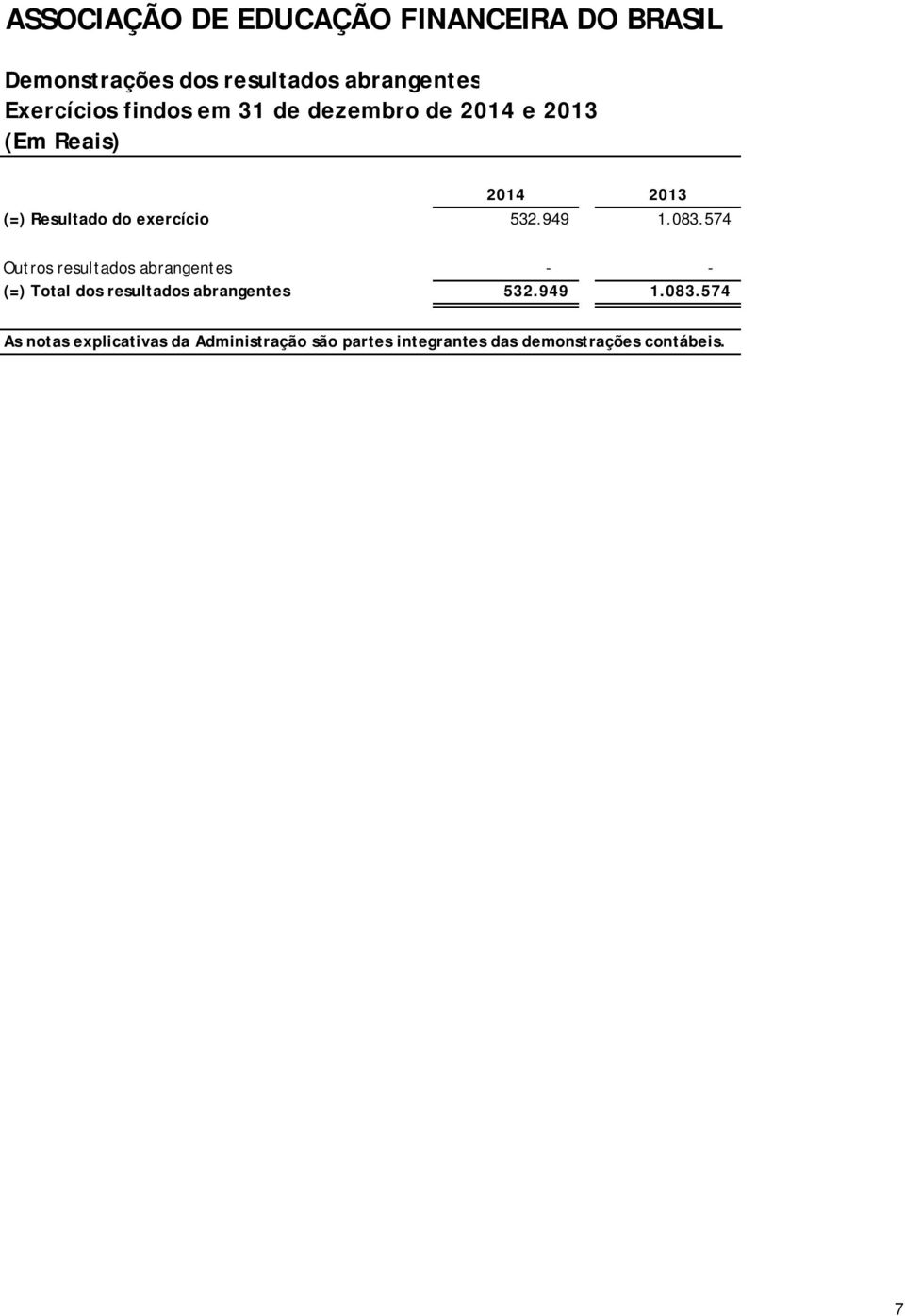 574 Outros resultados abrangentes - - (=) Total dos resultados