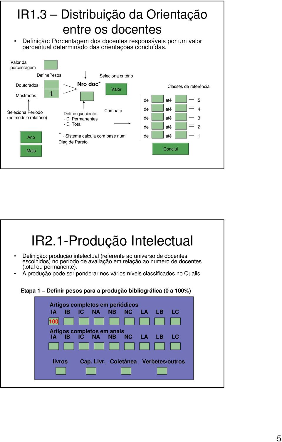 da porcentagem Defines Dtorados Mestrados Nro doc* Classes referência Seleciona Período (no módulo relatório) * - Sistema calcula com base num Diag