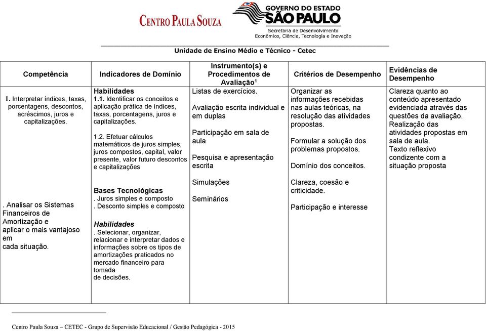 Avaliação escrita individual e em duplas Participação em sala de aula Pesquisa e apresentação escrita Critérios de Desempenho Organizar as informações recebidas nas aulas teóricas, na resolução das