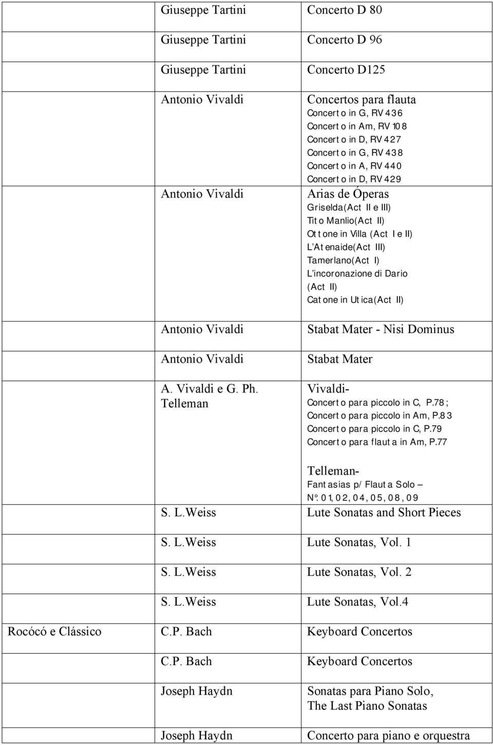 Griselda(Act II e III) Tito Manlio(Act II) Ottone in Villa (Act I e II) L Atenaide(Act III) Tamerlano(Act I) L incoronazione di Dario (Act II) Catone in Utica(Act II) Stabat Mater - Nisi Dominus