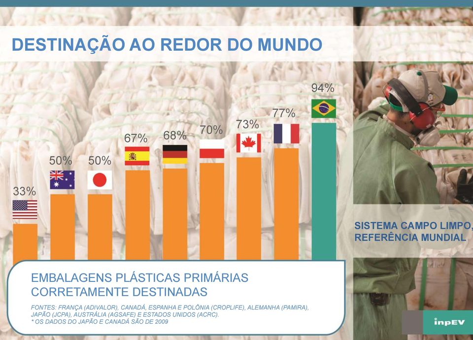 FRANÇA (ADIVALOR), CANADÁ, ESPANHA E POLÔNIA (CROPLIFE), ALEMANHA (PAMIRA), JAPÃO