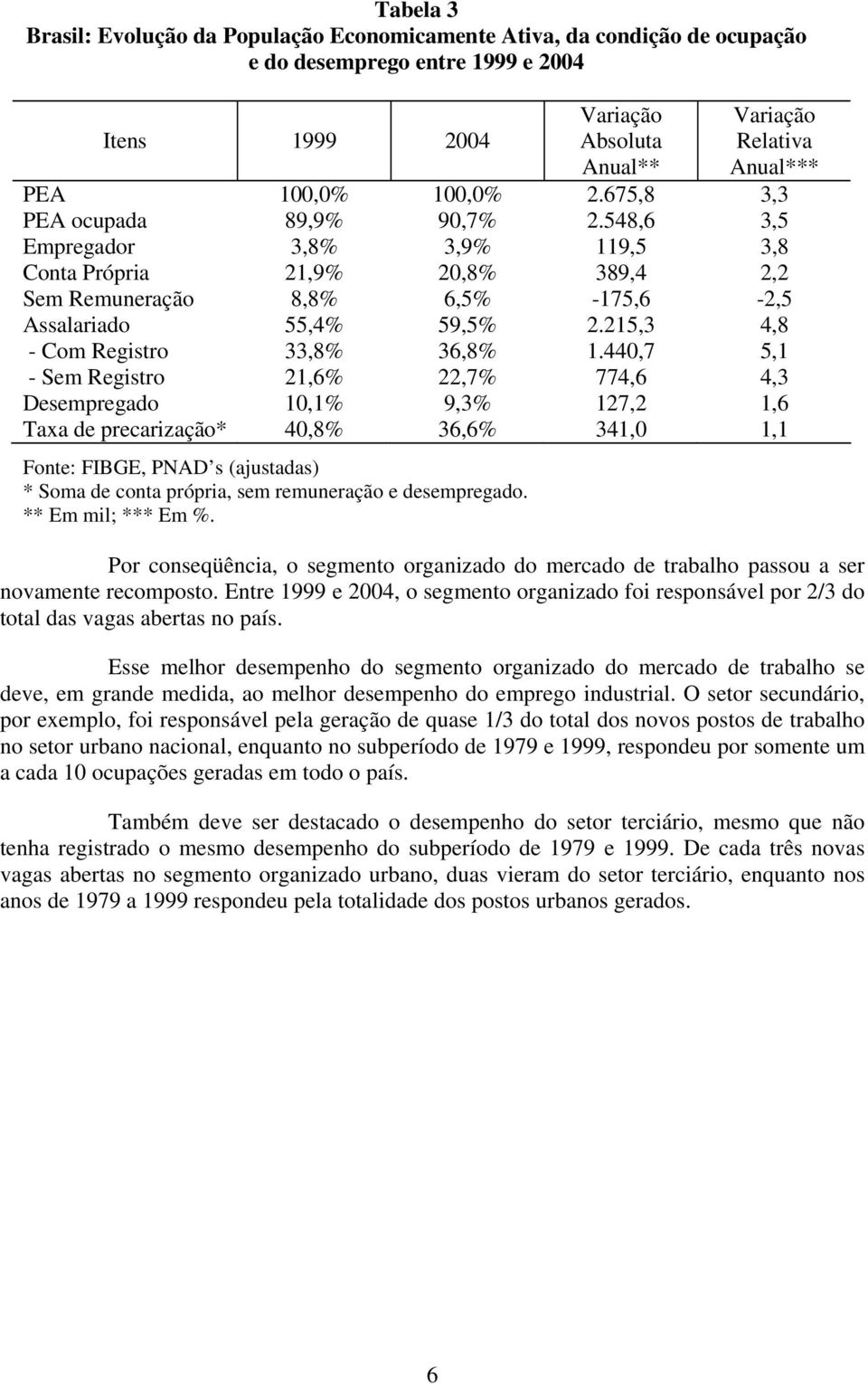 215,3 4,8 - Com Registro 33,8% 36,8% 1.