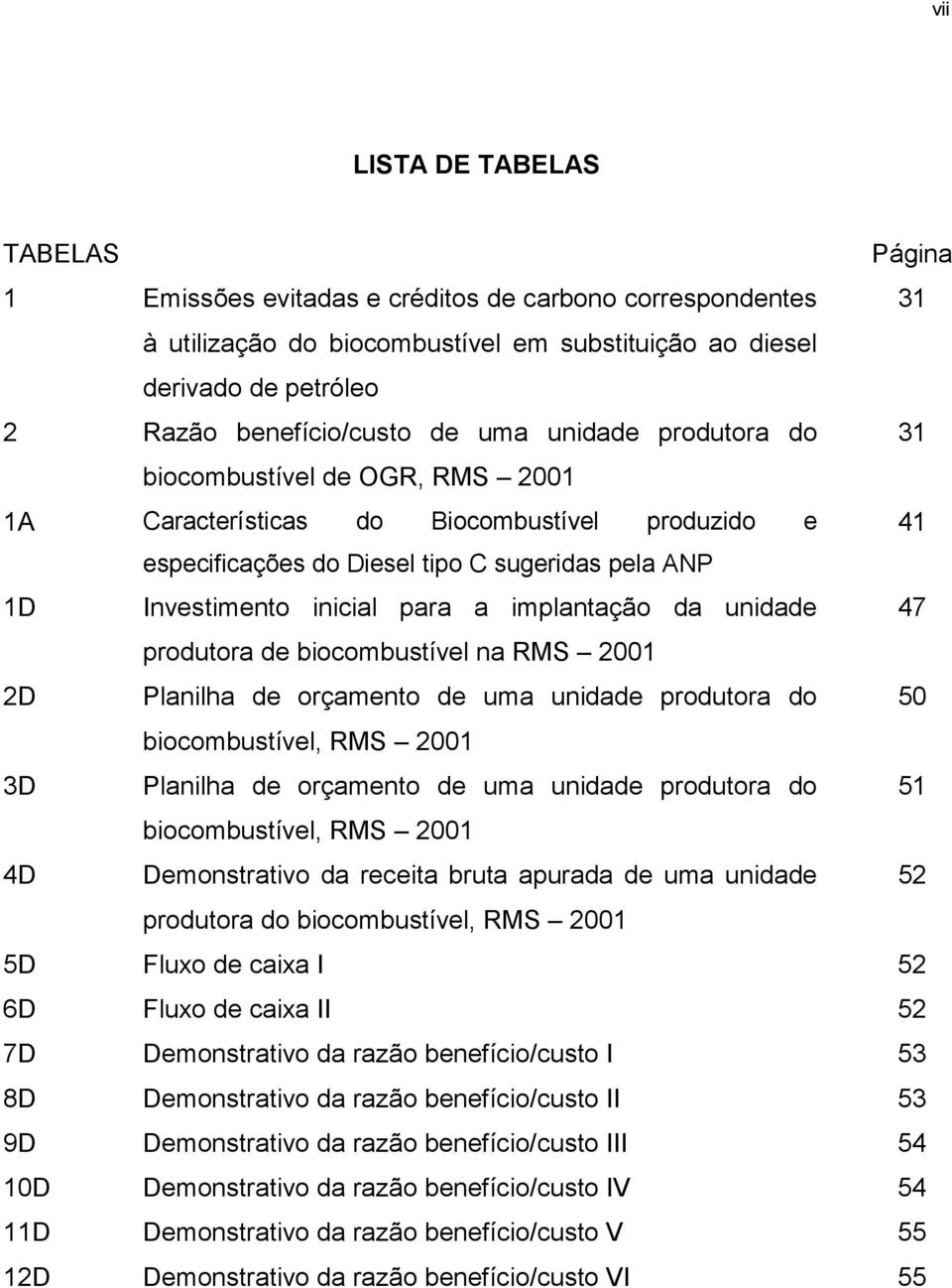 implantação da unidade 47 produtora de biocombustível na RMS 2001 2D Planilha de orçamento de uma unidade produtora do 50 biocombustível, RMS 2001 3D Planilha de orçamento de uma unidade produtora do