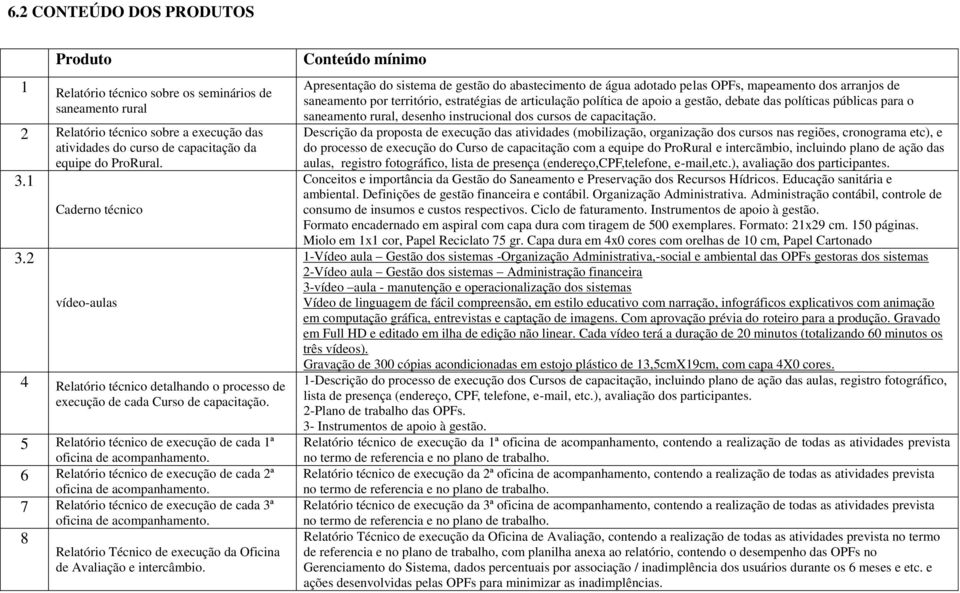 6 Relatório técnico de execução de cada 2ª oficina de acompanhamento. 7 Relatório técnico de execução de cada 3ª oficina de acompanhamento.