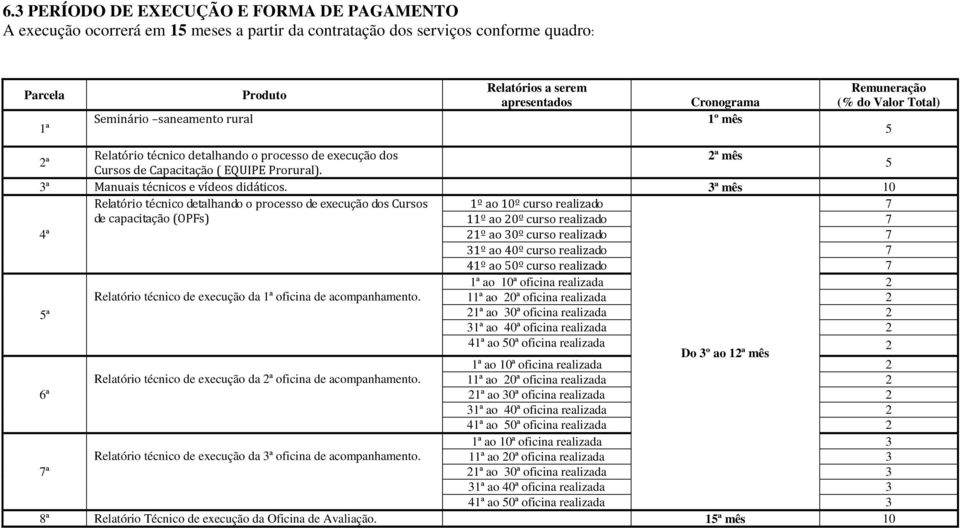 5 3ª Manuais técnicos e vídeos didáticos.