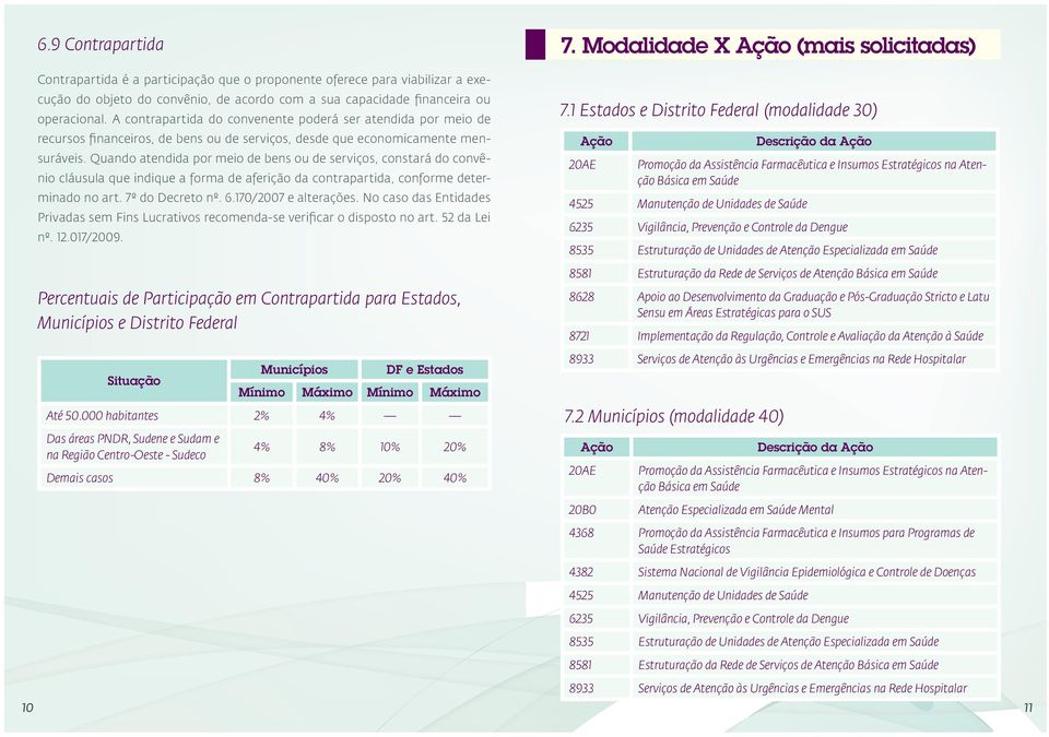 A contrapartida do convenente poderá ser atendida por meio de recursos financeiros, de bens ou de serviços, desde que economicamente mensuráveis.