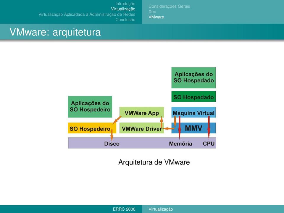 : arquitetura