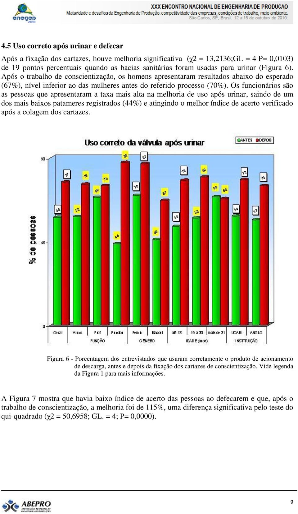 Os funcionários são as pessoas que apresentaram a taxa mais alta na melhoria de uso após urinar, saindo de um dos mais baixos patameres registrados (44%) e atingindo o melhor índice de acerto