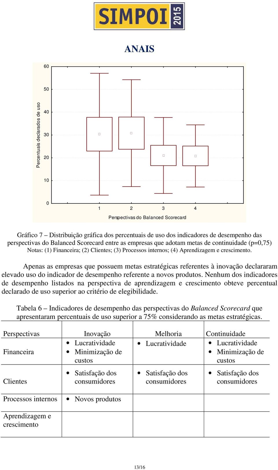 Apenas as empresas que possuem metas estratégicas referentes à inovação declararam elevado uso do indicador de desempenho referente a novos produtos.