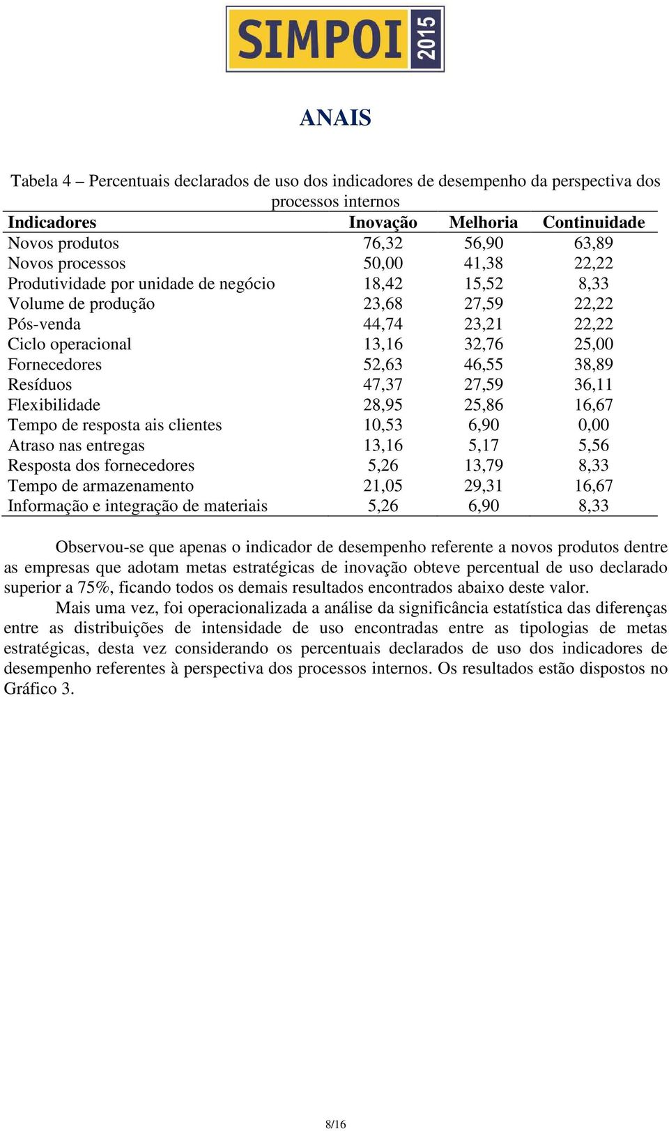 38,89 Resíduos 47,37 27,59 36,11 Flexibilidade 28,95 25,86 16,67 Tempo de resposta ais clientes 10,53 6,90 0,00 Atraso nas entregas 13,16 5,17 5,56 Resposta dos fornecedores 5,26 13,79 8,33 Tempo de