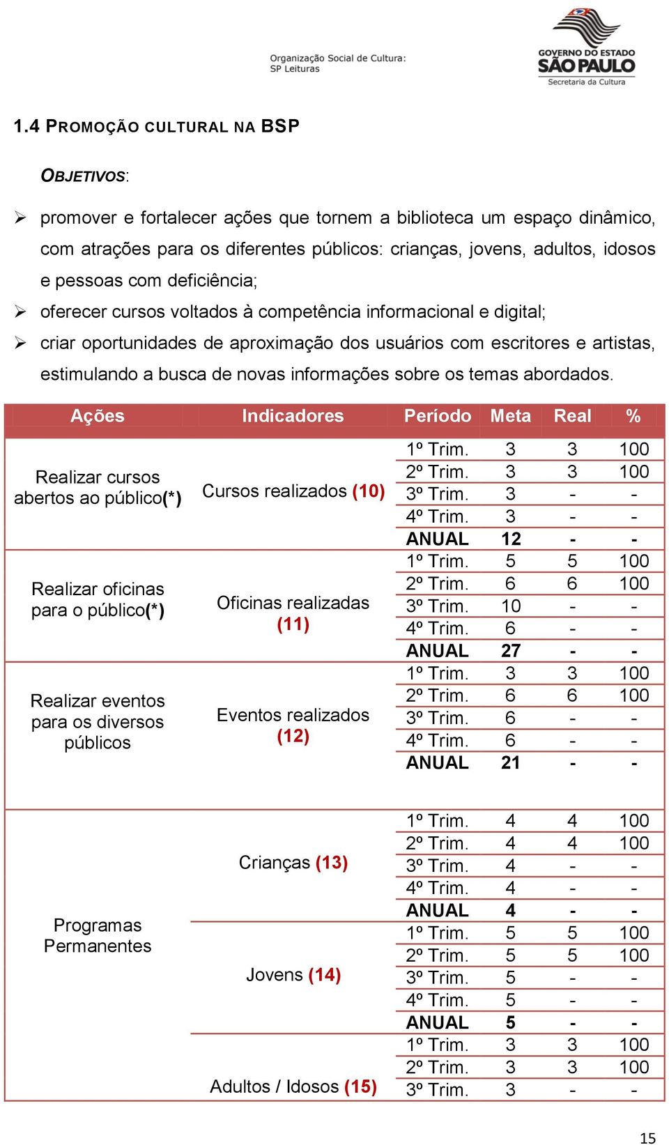 sobre os temas abordados.