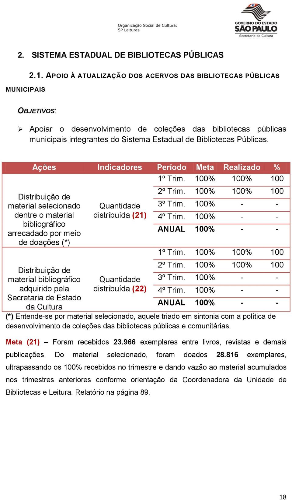 Ações Indicadores Período Meta Realizado % 1º Trim.