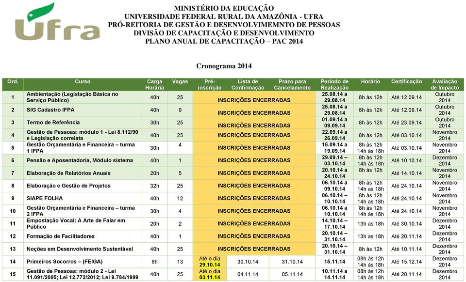 112/90 e Legislação correlata Gestão Orçamentária e Financeira turma 1 IFPA Préinscrição Lista de Confirmação 25 4 6 Pensão e Aposentadoria, Módulo sistema 1 7 Elaboração de Relatórios Anuais 20h 5 8